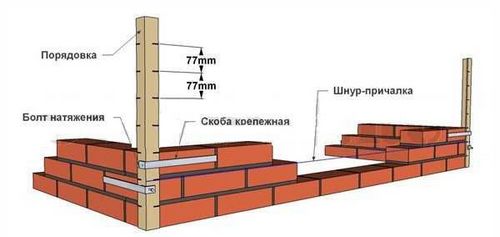 Как правильно класть кирпич - виды кладки и пошаговые инструкции