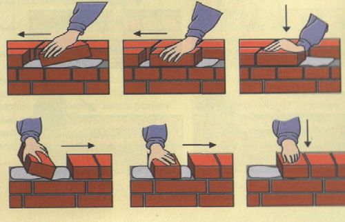 Как правильно класть кирпич - виды кладки и пошаговые инструкции