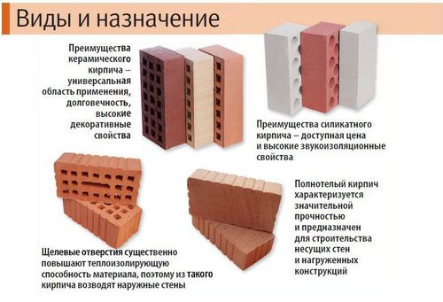 Как правильно класть кирпич - виды кладки и пошаговые инструкции