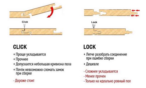 Как правильно класть ламинат на пол - видео и технология (панель, ламината) Как правильно класть ламинат на пол - видео и технология