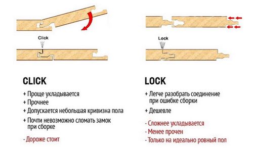 Как правильно класть ламинат на пол - видео и технология