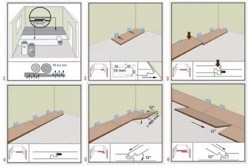 Как правильно класть ламинат своими руками - наглядно для всех