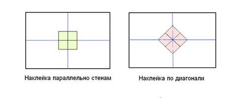 Как правильно клеить потолочную плитку на потолок: основные схемы