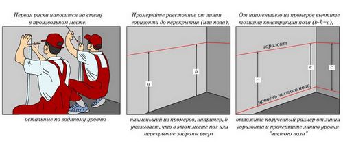Как правильно сделать наливные полы 3d своими руками: инструкция с видео (наливной, пол) Как правильно сделать наливные полы 3d своими руками: инструкция с видео