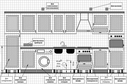 Как правильно установить кухню своими руками: правила монтажа
