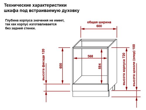 Как правильно установить кухню своими руками: правила монтажа