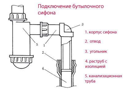 Как правильно установить кухню своими руками: правила монтажа