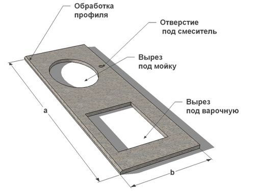 Как правильно установить кухню своими руками: правила монтажа