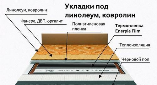 Как правильно утеплить пол под линолеумом: схемы утепления, монтаж (видео)