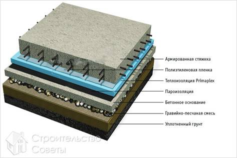 Как правильно утеплить пол - утепление