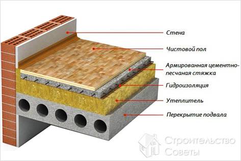 Как правильно утеплить пол - утепление