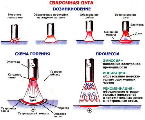 Как правильно варить электросваркой