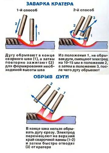 Как правильно варить электросваркой