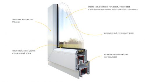 Как правильно выбрать немецкий профиль для пластиковых окон