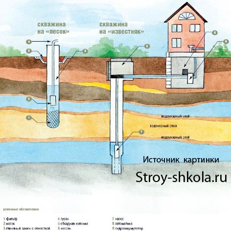 Как пробурить скважину своими руками - Уникальная инструкция. Узнайте! (скважина, бурение) Как пробурить скважину своими руками - Уникальная инструкция. Узнайте!