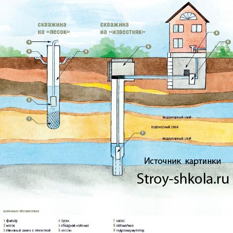 Как пробурить скважину своими руками - Уникальная инструкция. Узнайте!