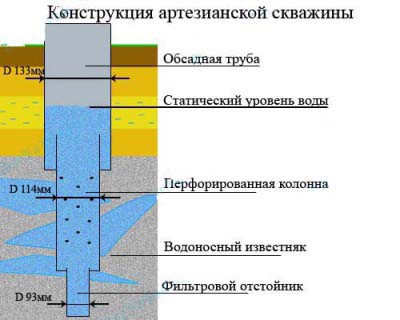 Как пробурить скважину своими руками - Уникальная инструкция. Узнайте!