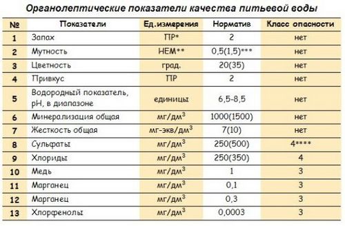 Как проверить качество воды в скважине: полезные советы