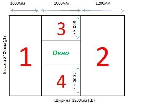 Как рассчитать количество вагонки для обшивки помещения: формула (видео)