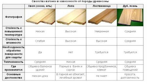 Как рассчитать количество вагонки - расчет на примере