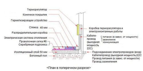 Как рассчитать теплый водяной пол: нюансы