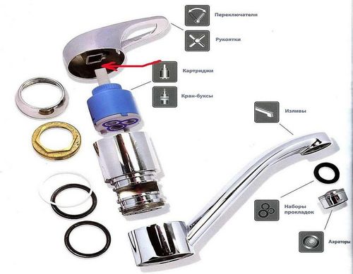 Как разобрать однорычажный смеситель: устройство типа, разбор и строение, рычажный с картриджем, керамический