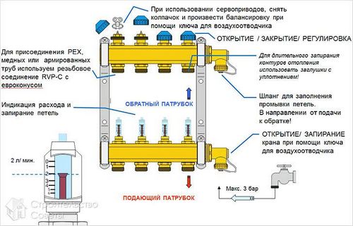 Как регулировать теплые водяные полы - настройка температуры