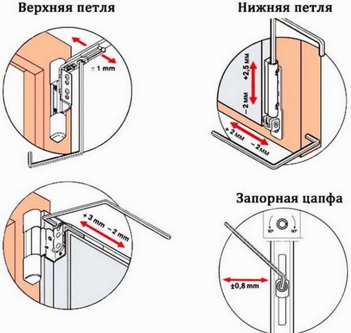 Как ремонтируют пластиковые окна – разбор отдельных неисправностей