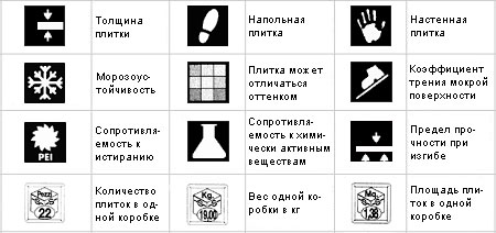 Как самому положить плитку: расчет, технология укладки