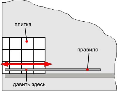 Как самому положить плитку: расчет, технология укладки