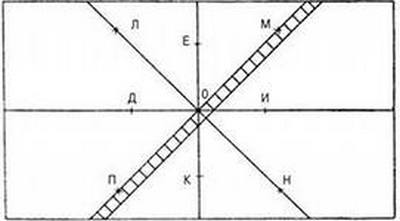 Как самому положить плитку: расчет, технология укладки