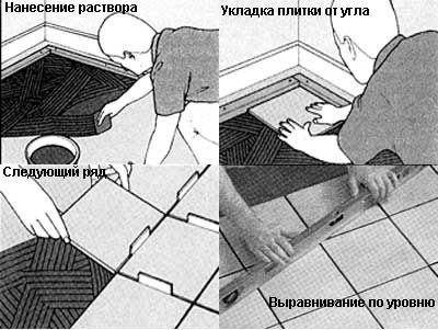 Как самому положить плитку: расчет, технология укладки (плитка, укладка) Как самому положить плитку: расчет, технология укладки