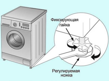 Как самостоятельно подключить стиральную машину своими руками