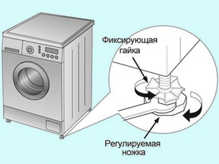 Как самостоятельно подключить стиральную машину своими руками (машина, стиральный) Как самостоятельно подключить стиральную машину своими руками
