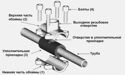 Как самостоятельно подключить стиральную машину своими руками