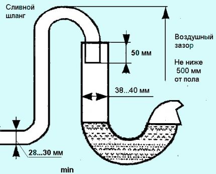 Как самостоятельно подключить стиральную машину своими руками