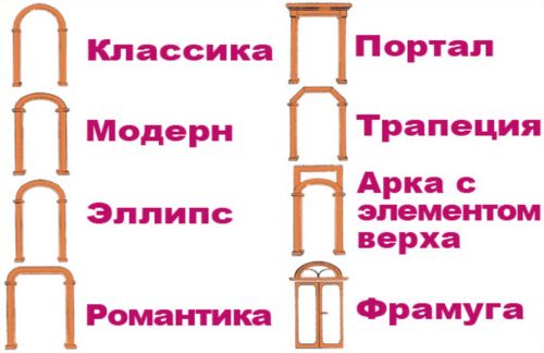 Как сделать арку своими руками: пошаговая инструкция