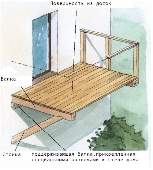 Как сделать балкон своими руками - инструкция!