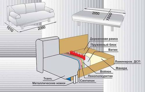 Как сделать диван своими руками в домашних условиях: особенности и нюансы, схемы (видео)