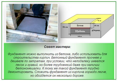 Как сделать фундамент под печь - 3 варианта печных фундаментов