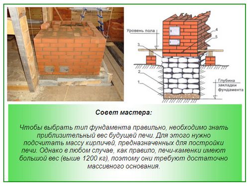 Как сделать фундамент под печь - 3 варианта печных фундаментов