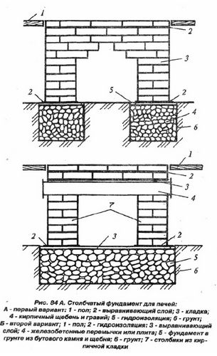 Как сделать фундамент под печь. Устройство фундамента под печь своими руками. Нюансы создания бутобетонного и свайного фундаментов под печь.