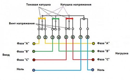 Как сделать электрику на кухне: нюансы, которые нужно знать