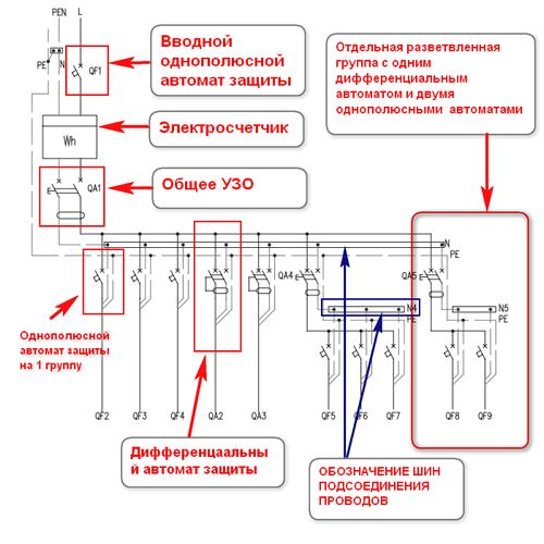 Как сделать электрику на кухне: нюансы, которые нужно знать