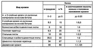 Как сделать крышу на бане своими руками - подробные инструкции!