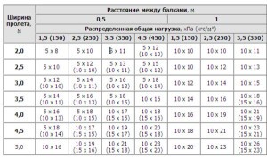 Как сделать крышу на бане своими руками - подробные инструкции!