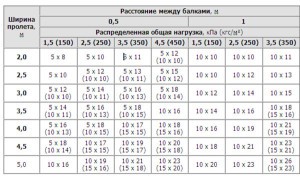 Как сделать крышу на бане своими руками - подробные инструкции!