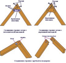 Как сделать крышу на бане своими руками - подробные инструкции!