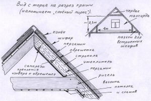 Как сделать крышу на бане своими руками - подробные инструкции!