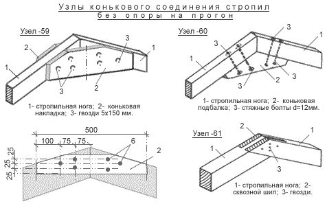 Как сделать крышу на бане своими руками - подробные инструкции! (крыша, стропила) Как сделать крышу на бане своими руками - подробные инструкции!